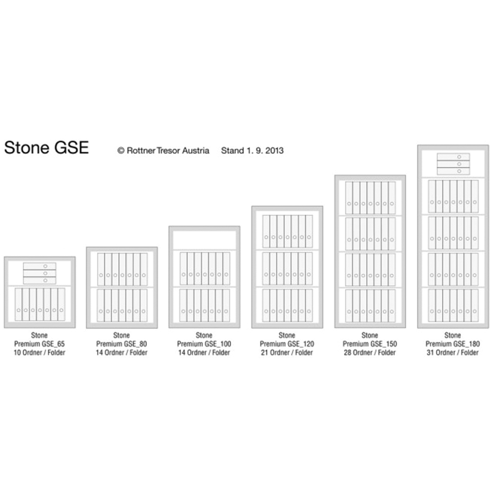 Stone Premium GSE 70 faliszéf (T05049, kéttollú kulcsos zár , fehér)